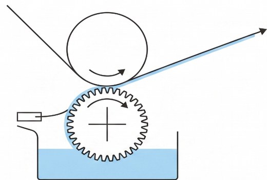 Gravure coating diagram